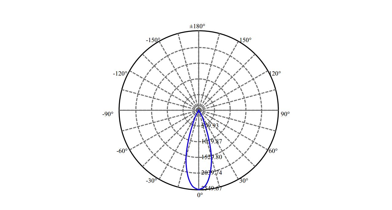 Nata Lighting Company Limited - Evenly Light Shape